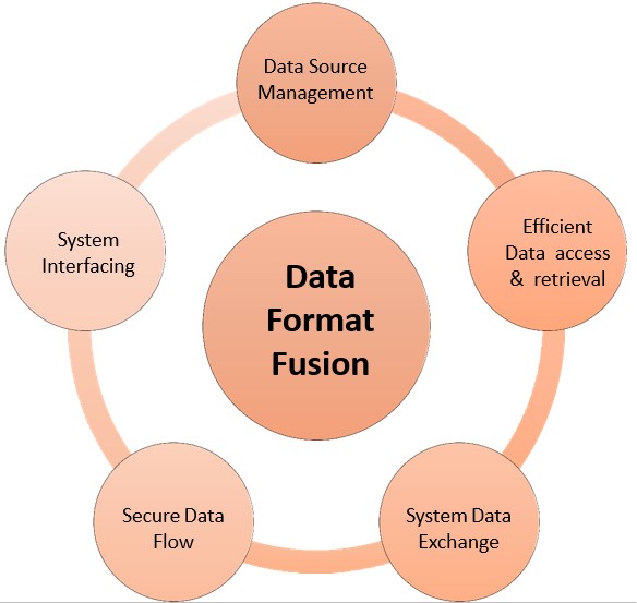 Data Format Fusion, Eight Bells Ltd.